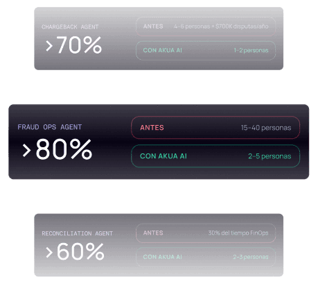 Agent cards showing automation savings