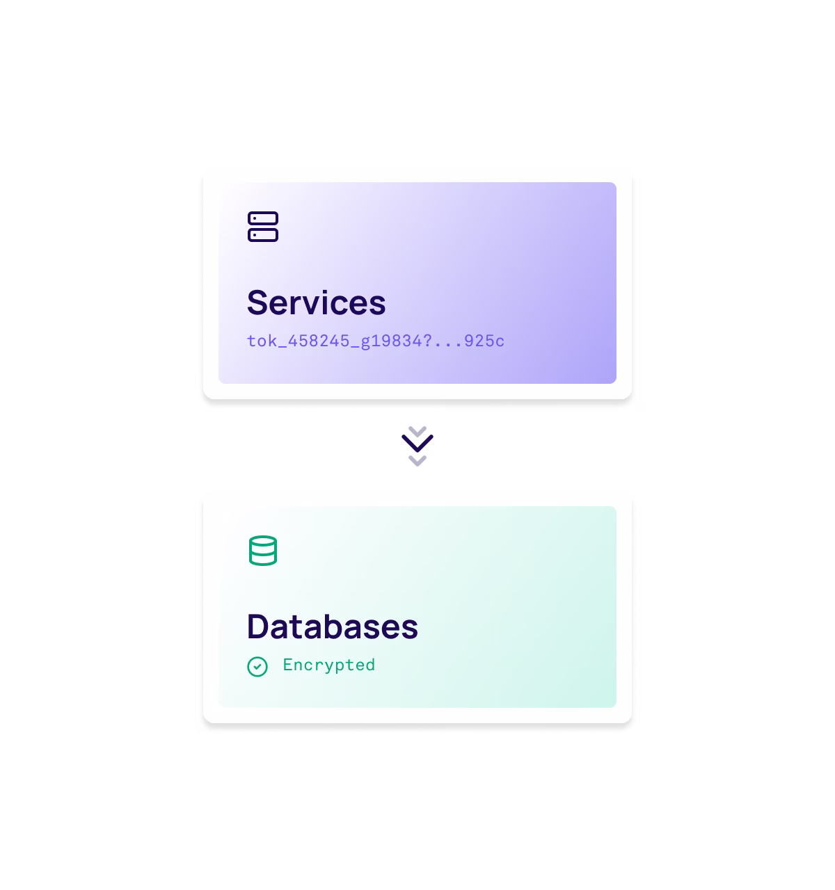 Data tokenization flow encrypting sensitive information