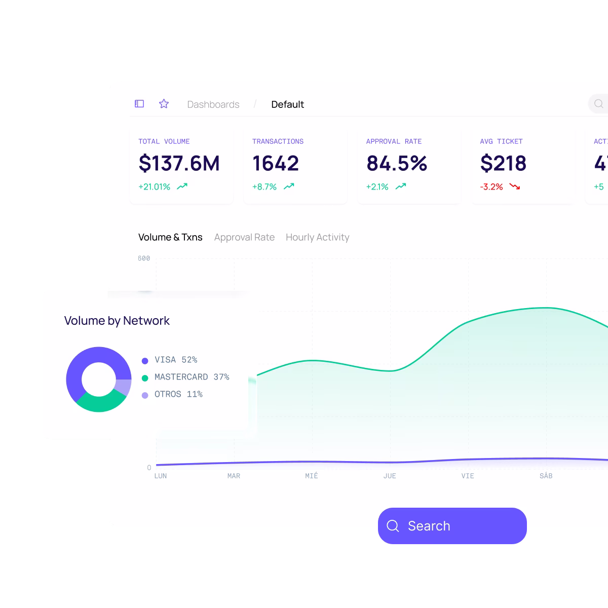 AKUA dashboard de datos y pagos en tiempo real