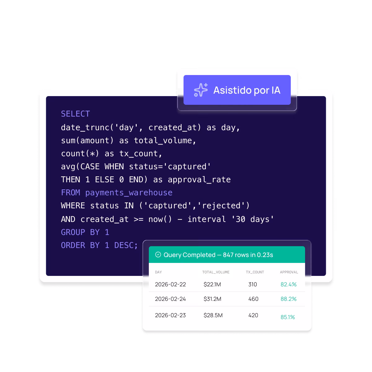 AKUA SQL Workbench para consultas directas